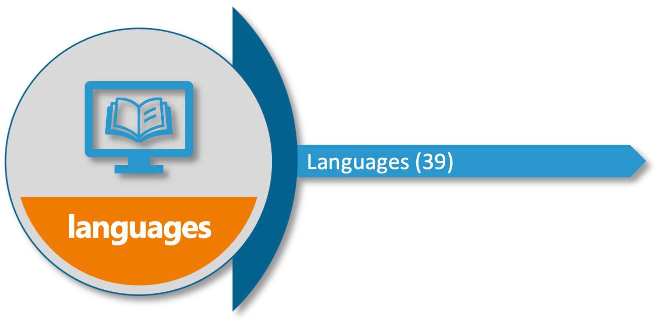 SAP S/4HANA Cloud, Public Edition feature Languages