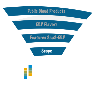 SAP S/4HANA Cloud, Public Edition explained Scope