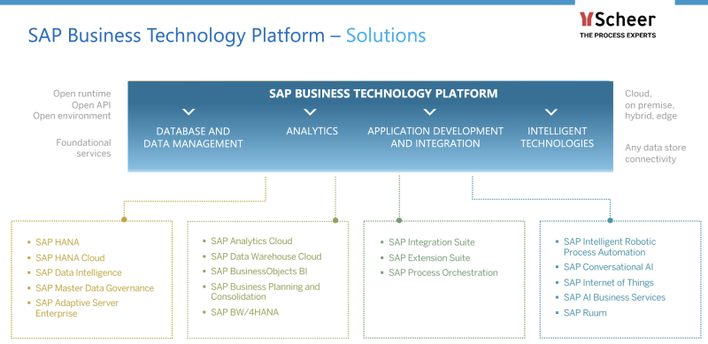 SAP BTP 4 Pillars