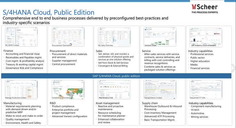 SAP S/4HANA Cloud Features Functionalities by Business Area - Public Edition SAP S/4HANA Cloud