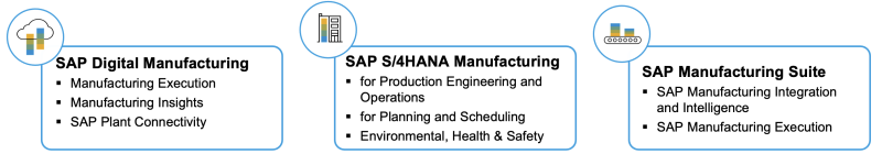 SAP Digital Manufacturing Solution Overview