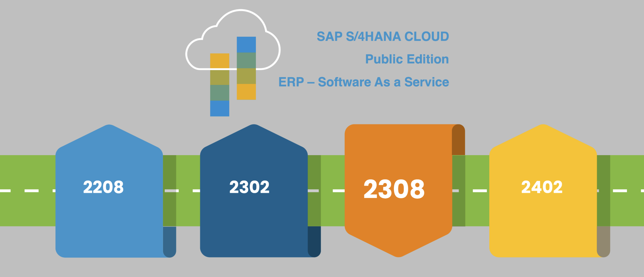 Release 2308 | SAP S/4HANA Cloud, Public Edition