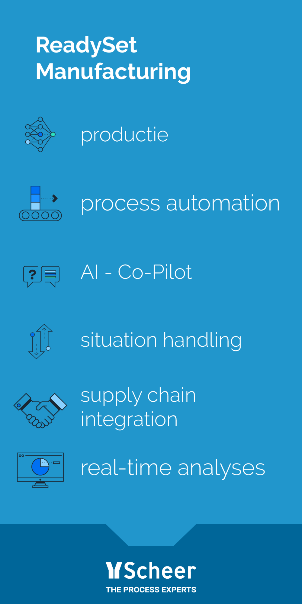 ReadySet Manufacturing - SAP Qualified Partner Packaged Solution