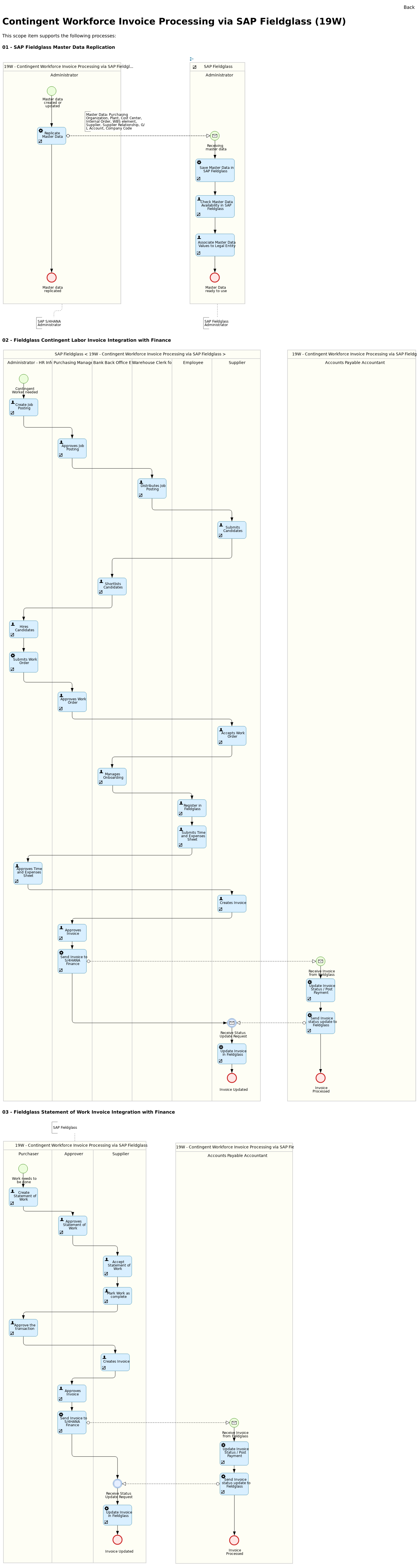 Best Practice scenario Contingent Workforce Invoice Processing via SAP