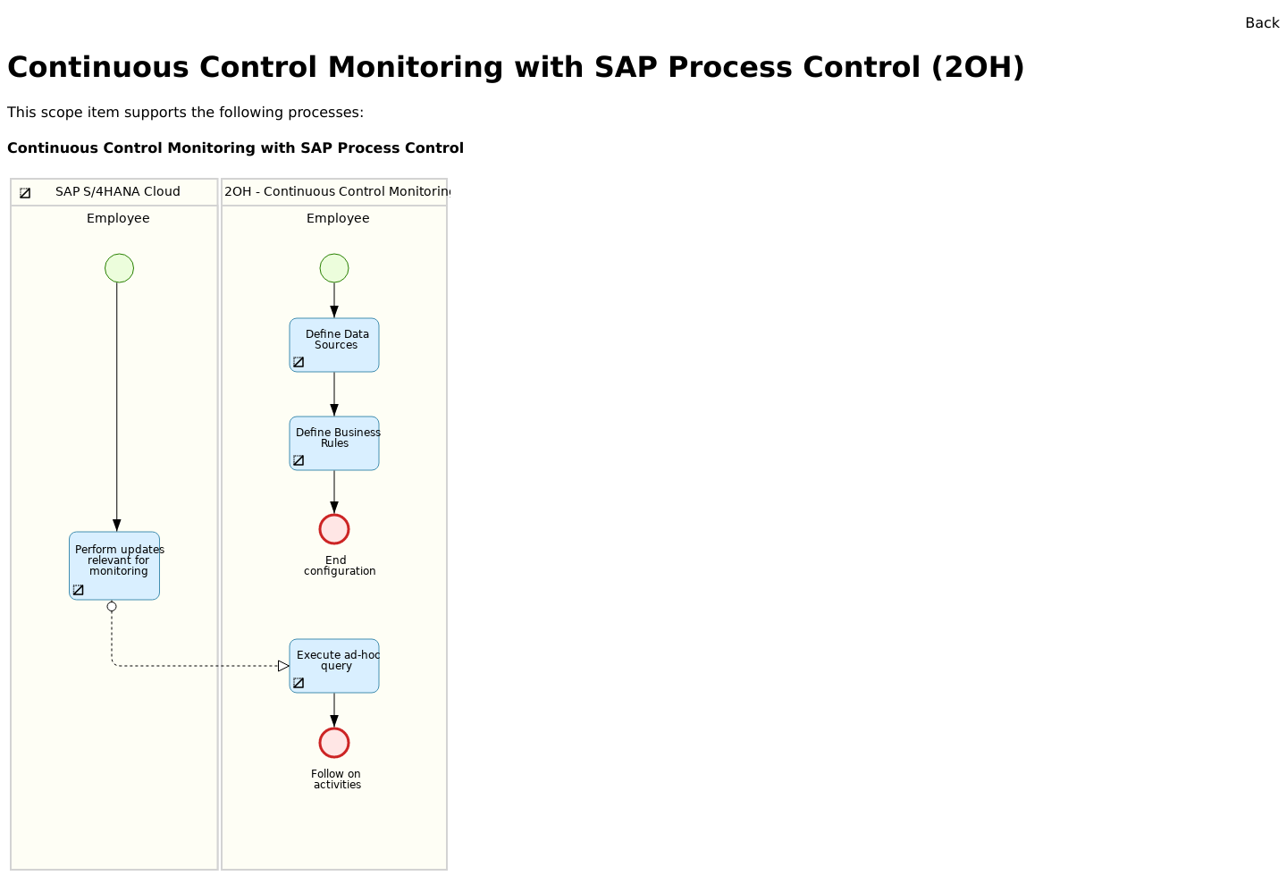 process control monitoring