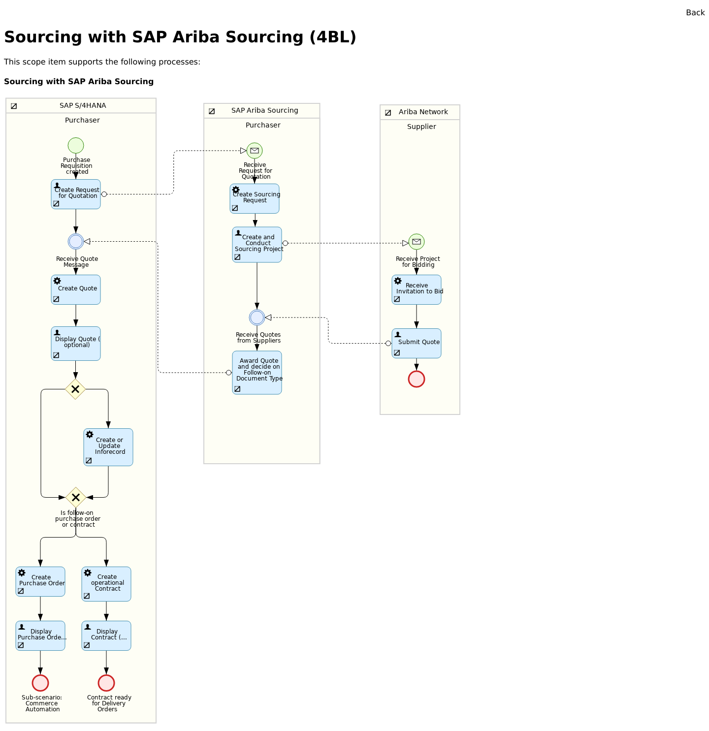 ariba sourcing tool ariba sourcing tool