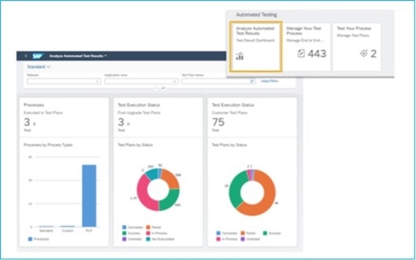 Automated Testing - Dashboard