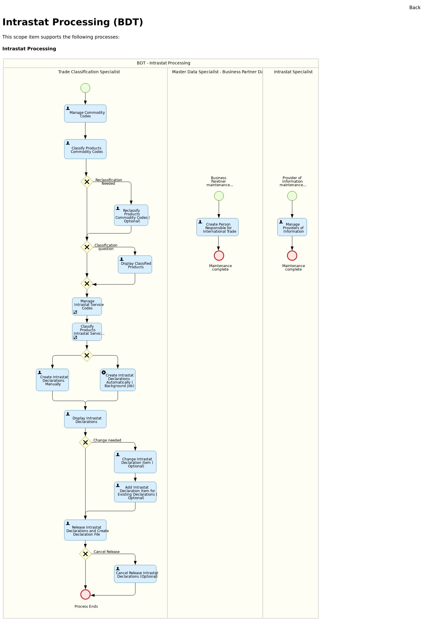 Best Practice scenario Intrastat Processing ( BDT) - 2005 release