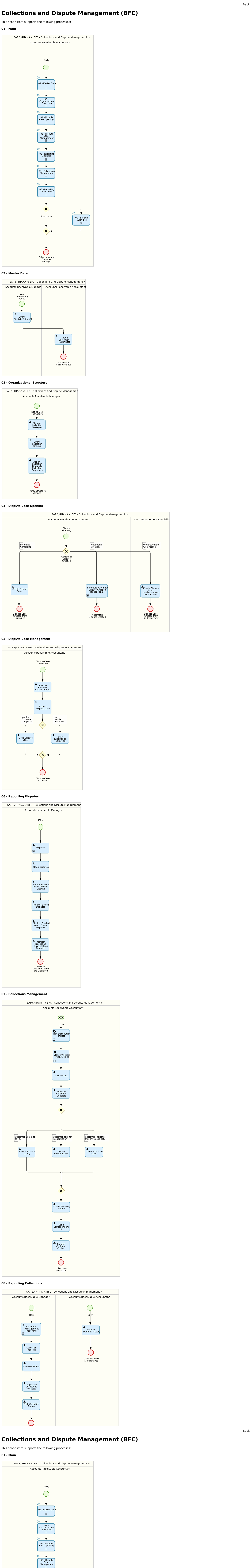 Best Practice Scenario Collections And Dispute Management Bfc 05 Release