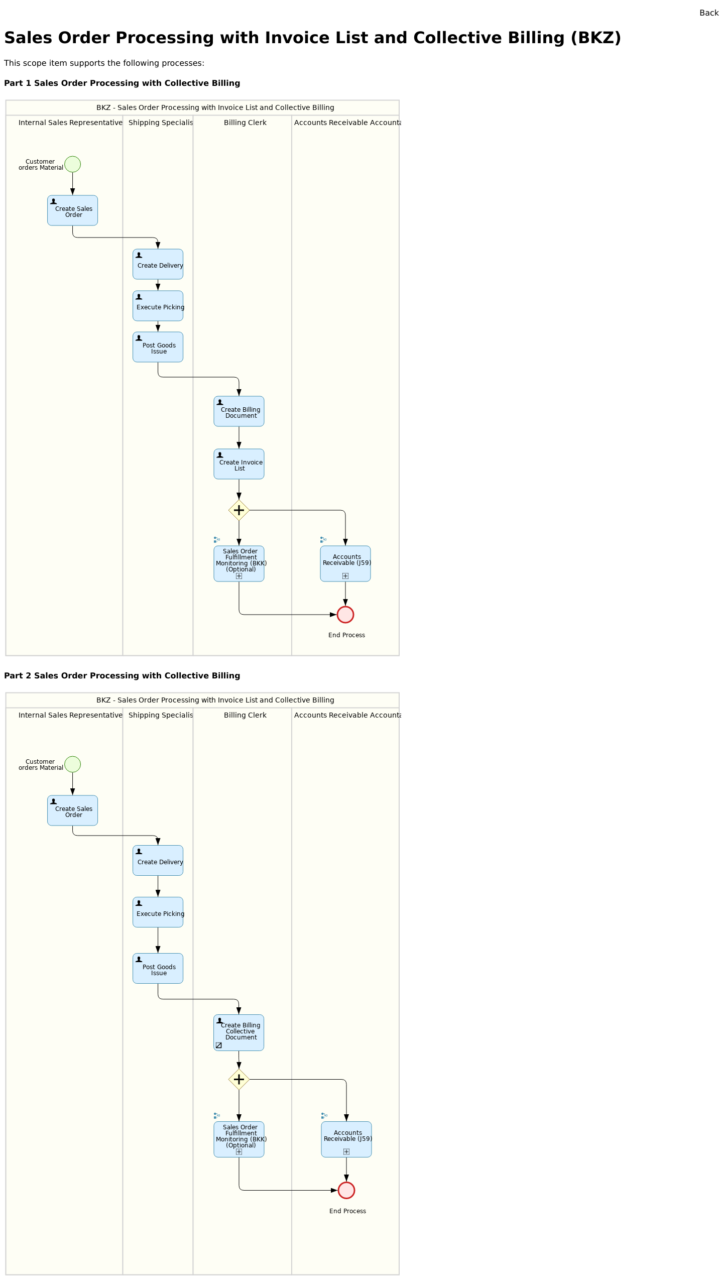 Best Practice scenario Sales Order Processing with Invoice List and
