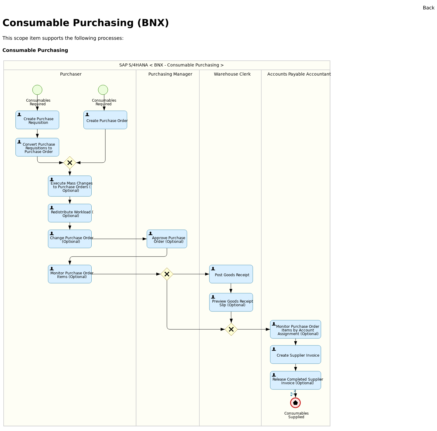 Best Practice scenario Consumable Purchasing ( BNX) - 2005 release