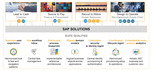 The Intelligent Enterprise - Vision And Details Explained