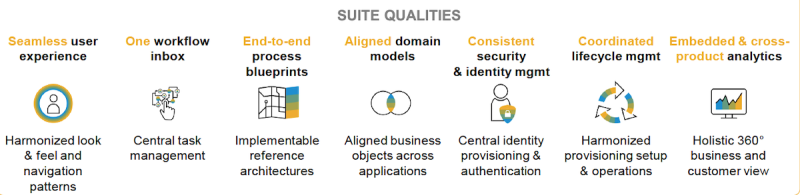 RISE with SAP | Intelligent Suite | Suite Qualities