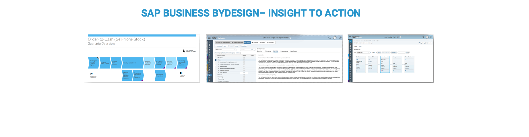 Cloud Erp For Small To Medium Enterprises Sap Business Bydesign