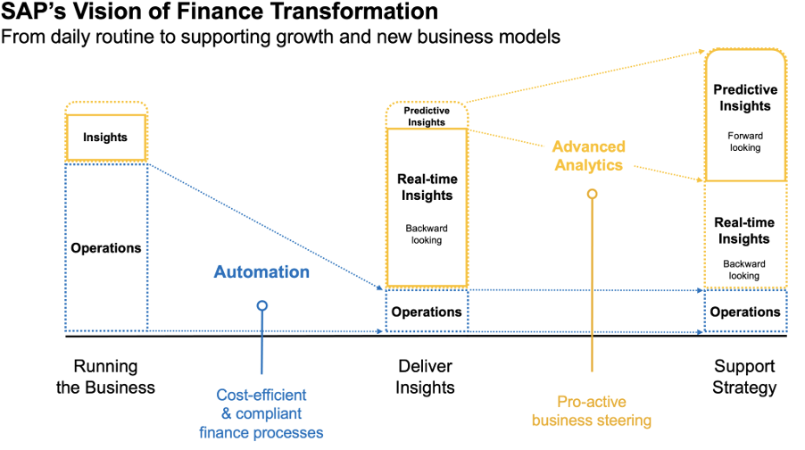 SAP Visions Finance LED ERP | SAP Cloud ERP