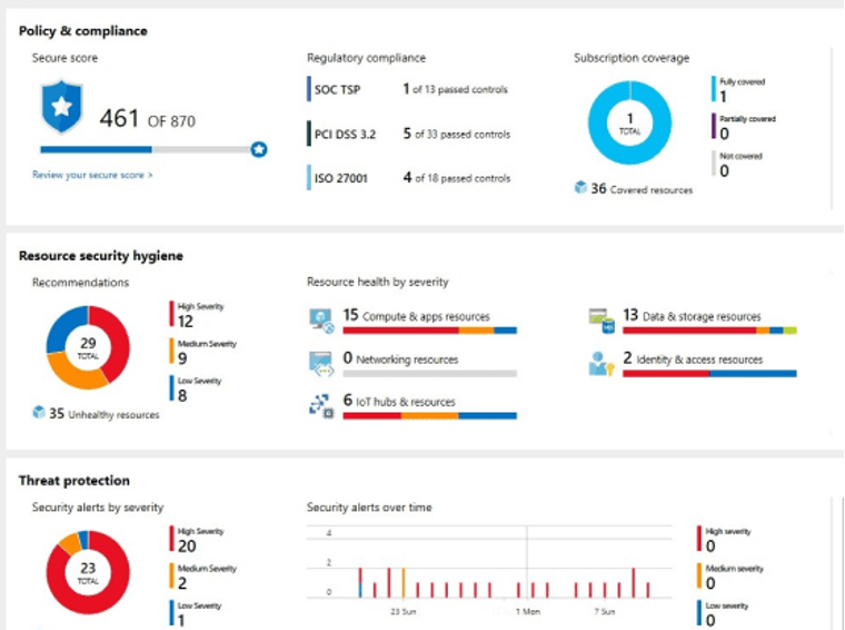SAP on Azure - Security: Policy & Compliance