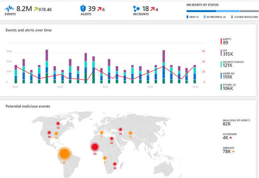 SAP on Azure | Security - Events