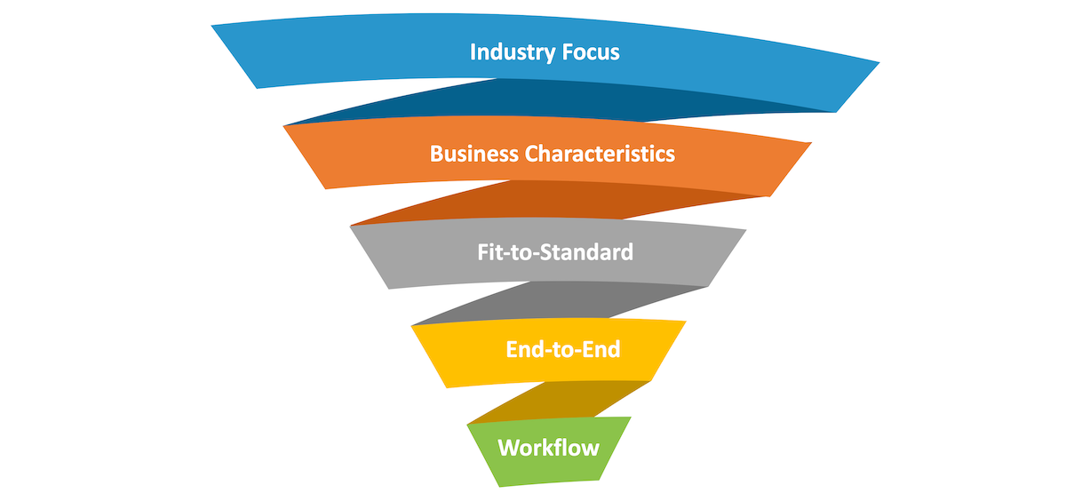 Scheer Approach Business Focus