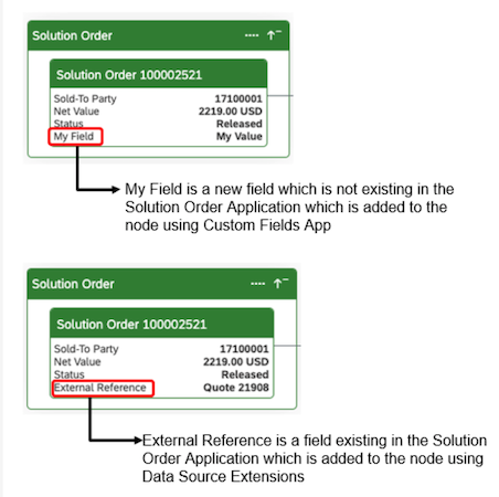 Solution Order Progress -Custom Fields