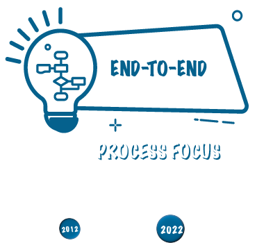 SAP Public Cloud - End to End process focus