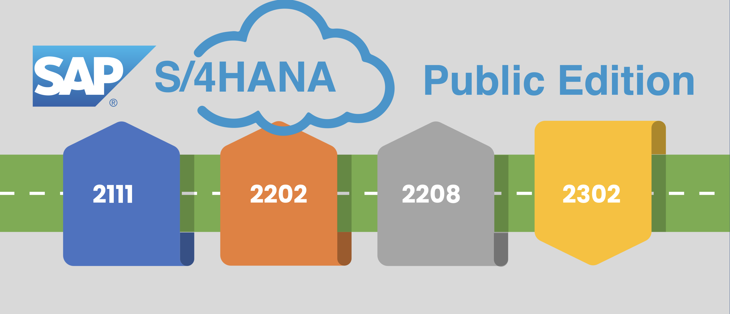 Release update 2302 Public Edition SAP S/4HANA Cloud