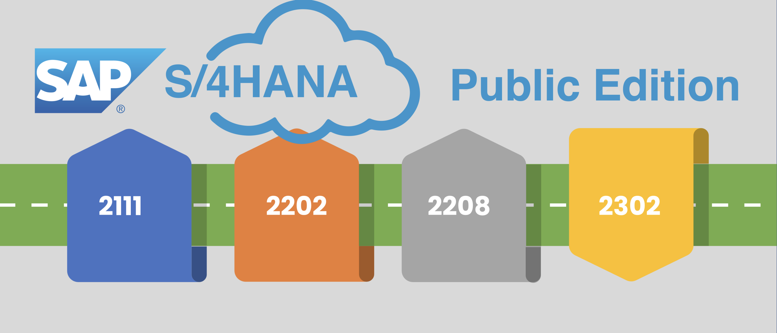 Blog SAP S/4HANA Cloud release update 2302