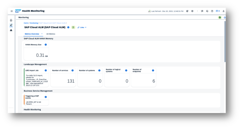 Cloud Application LifeCycle Management - Health Monitoring