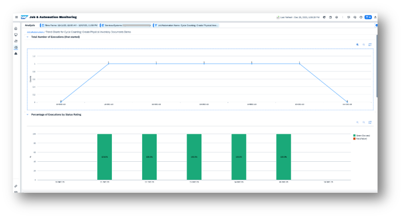 Cloud Application LifeCycle Management - Job & Automation Monitoring