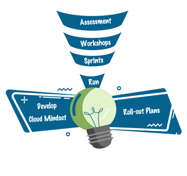Grow with SAP - SaaS ERP aanpak