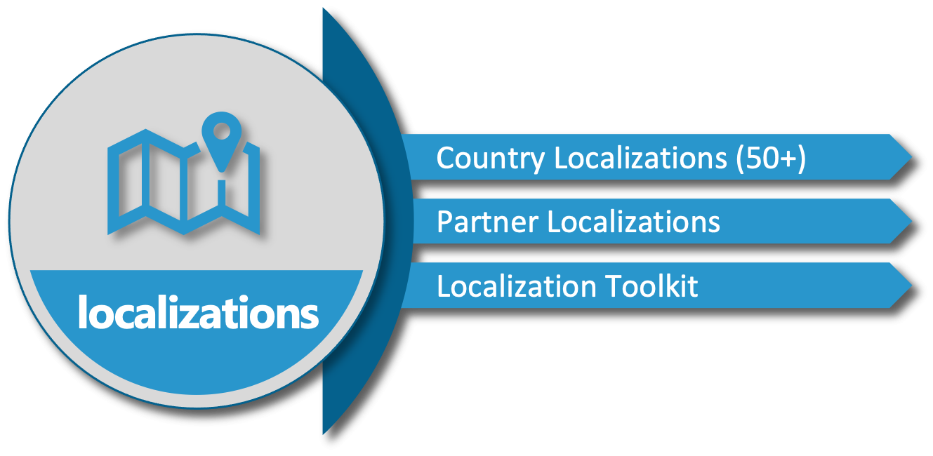 Lokalisatie support SAP S/4HANA Cloud, Public Edition