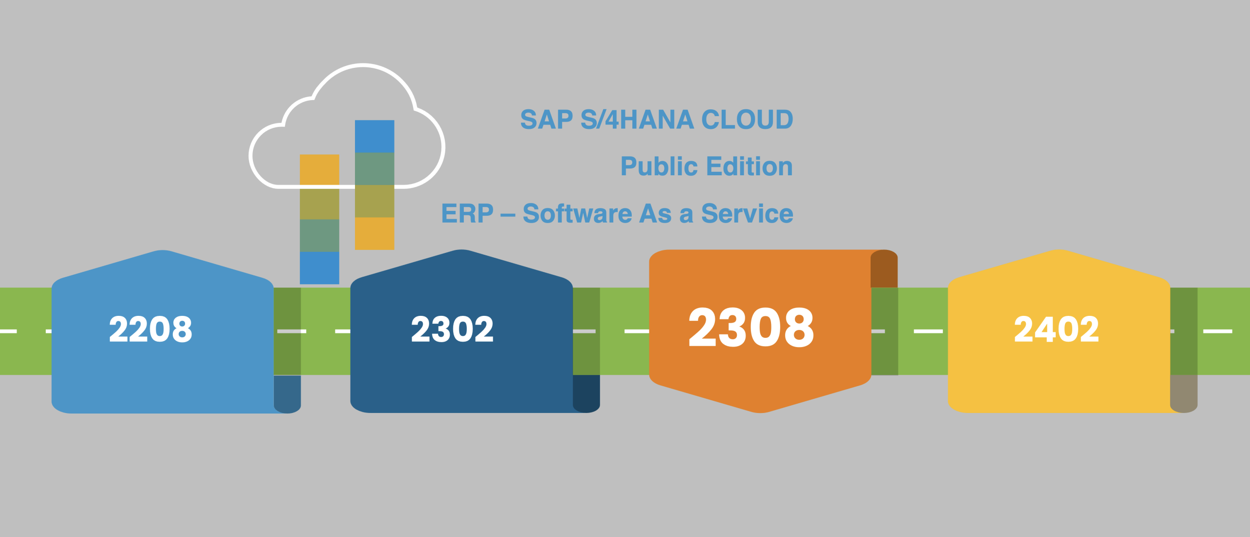 Release 2308 | SAP S/4HANA Cloud, Public Edition