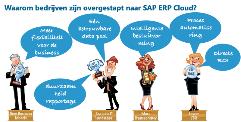 Klanten over de overstap van SAP ECC naar SAP S/4HANA Cloud Public Edition