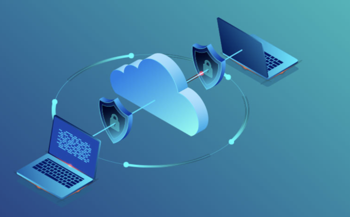 SAP Finance Led ERP Security