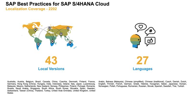 SAP S/4HANA Cloud Localisaties