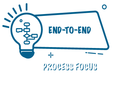 SAP S/4HANA Cloud, Public Edition - Process Focus