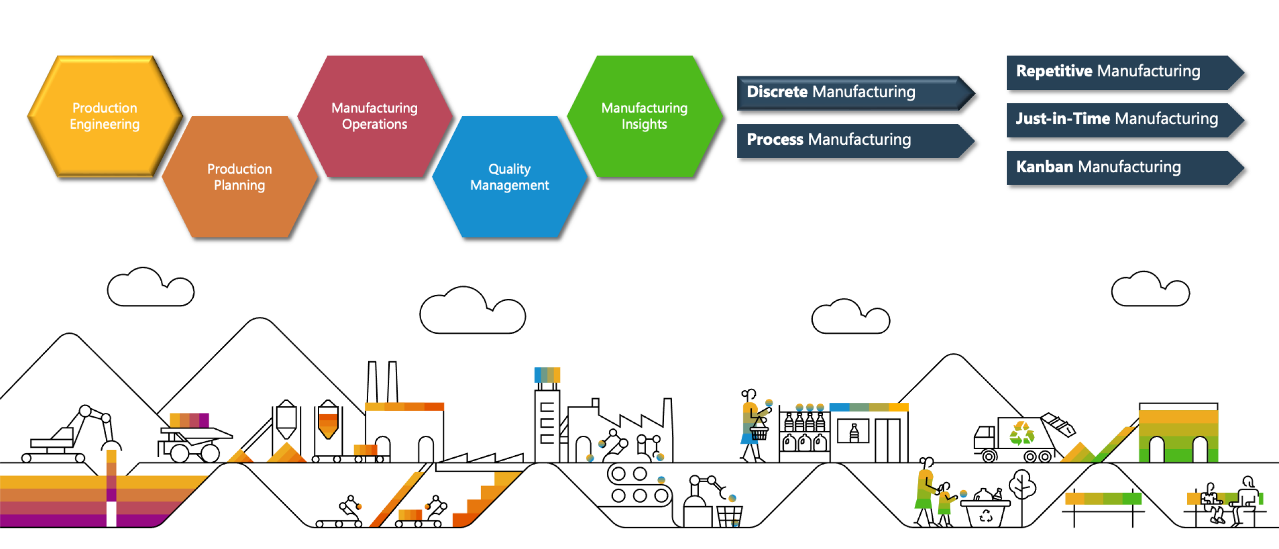 Special: Productie ondersteuning met SAP S/4HANA Cloud en Digital Manufacturing