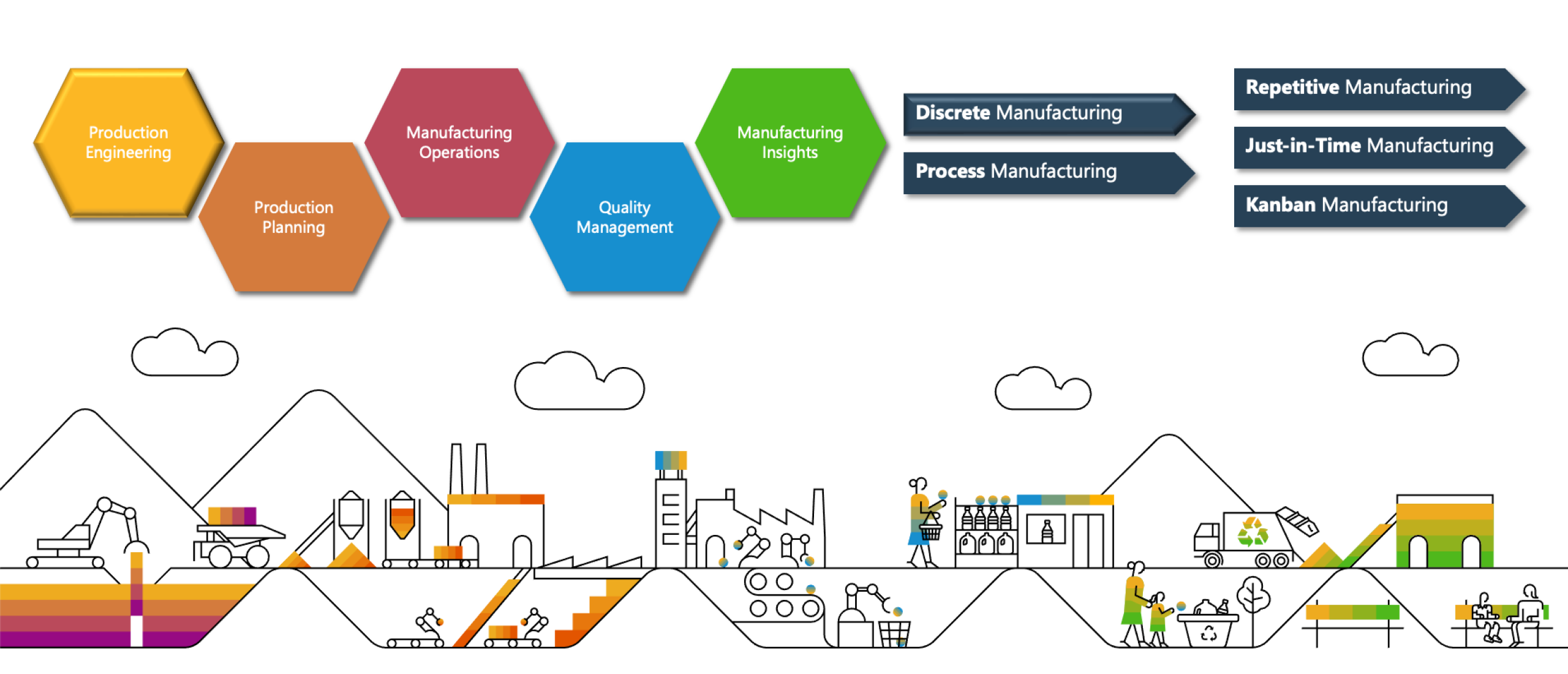 SAP S/4HANA Cloud Public Edition en productieondersteuning