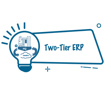 Two-tier oplossing met SAP S/4HANA Cloud, public edition