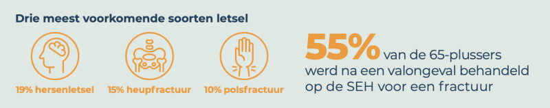 Deze is kort beschrijvend en bevat belangrijke zoekwoorden zoals valongevallen letsels 65plussers en 2023 Perfect voor vindbaarheid én structuur in je mediabibliotheek