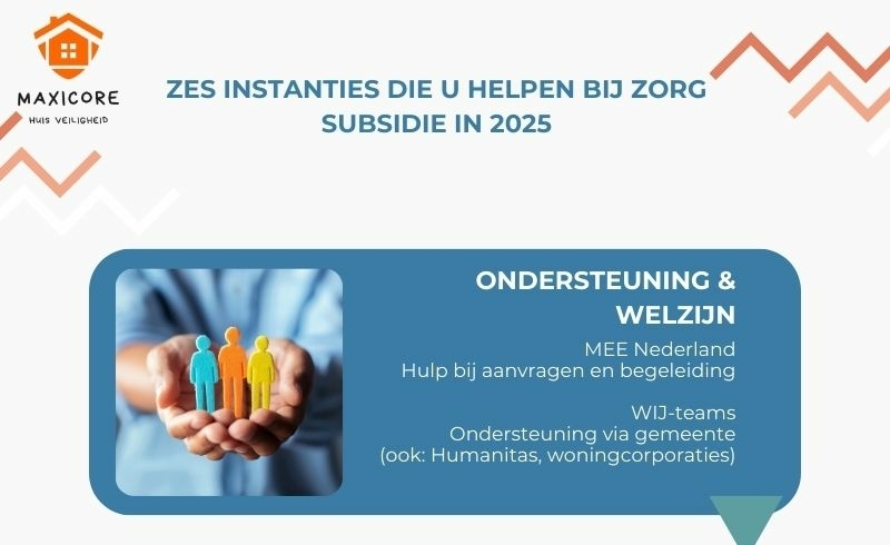 Infographic met zes stappen voor senioren om zorgsubsidie aan te vragen, inclusief ondersteuning, Wmo, zorgverzekering, PGB, fondsen en belastingaftrek.