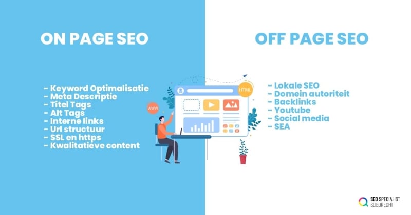 verschil tussen on-page en off-page seo