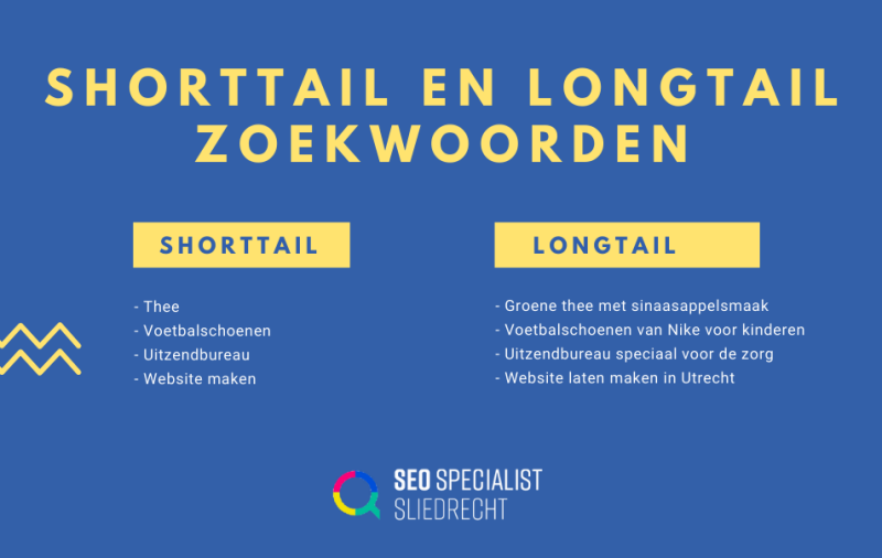 Shorttail vs Longtail zoekwoorden: