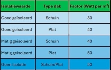 capaciteitsberekening