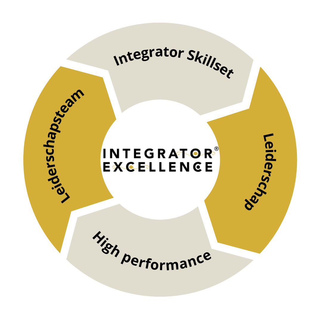 Integrator Excellence® Model