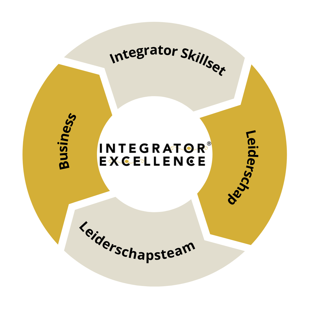 Integrator Excellence® model Share Business Management