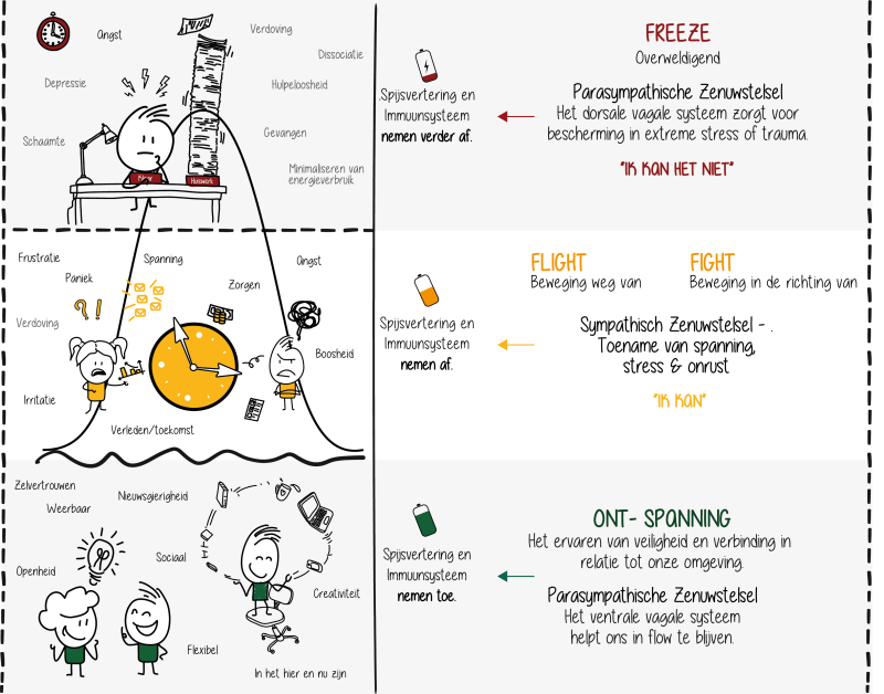 Stress bij kinderen