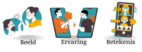 ABC van verhalen in organisaties