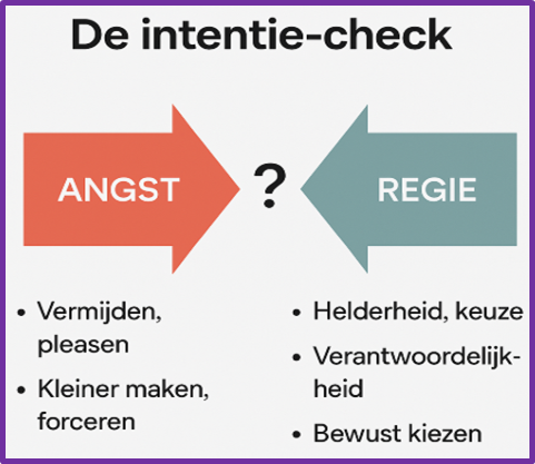 Intentie check hoe handel ik?