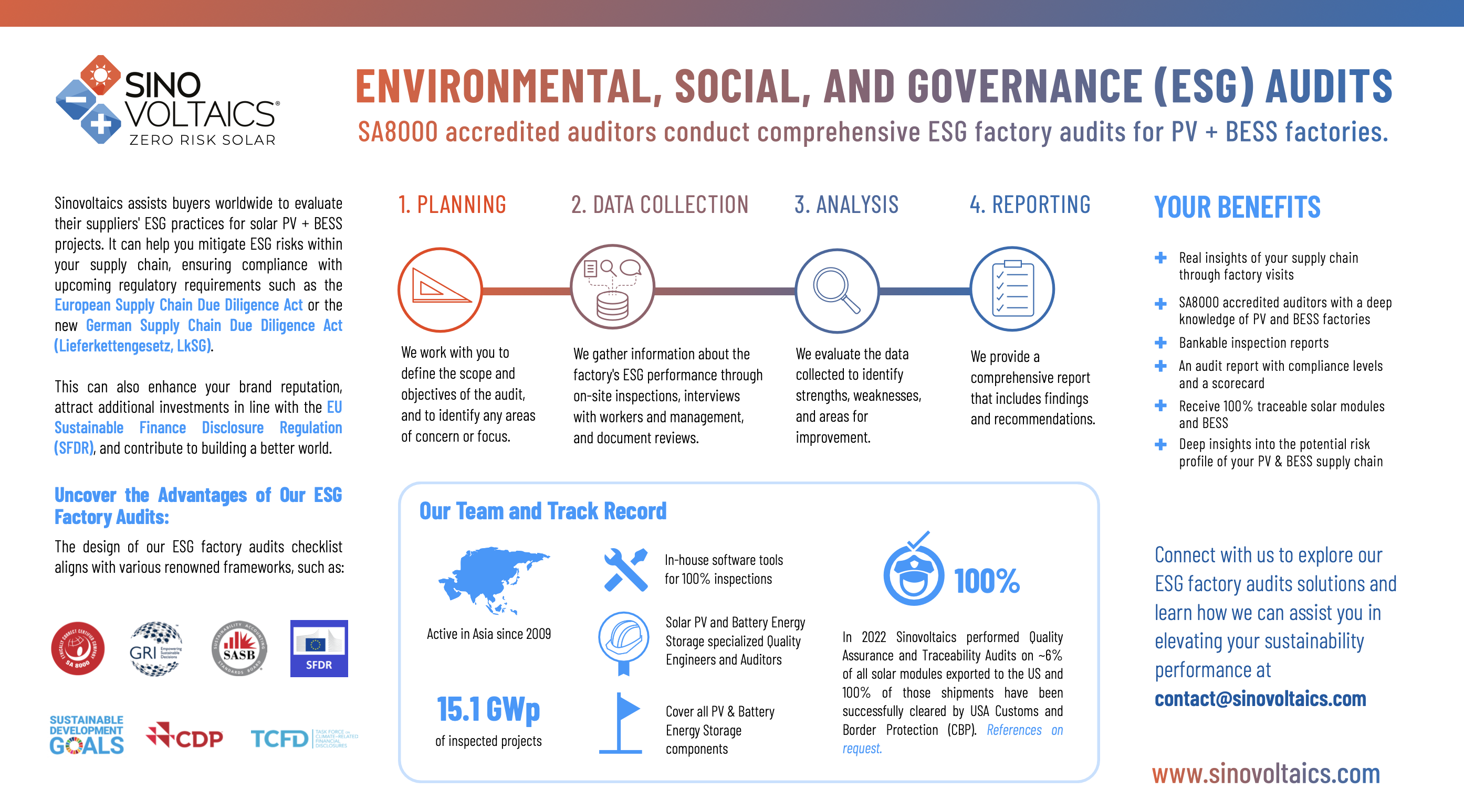 Sinovoltaics Brochure: Environmental, Social, and Governance (ESG) Audits