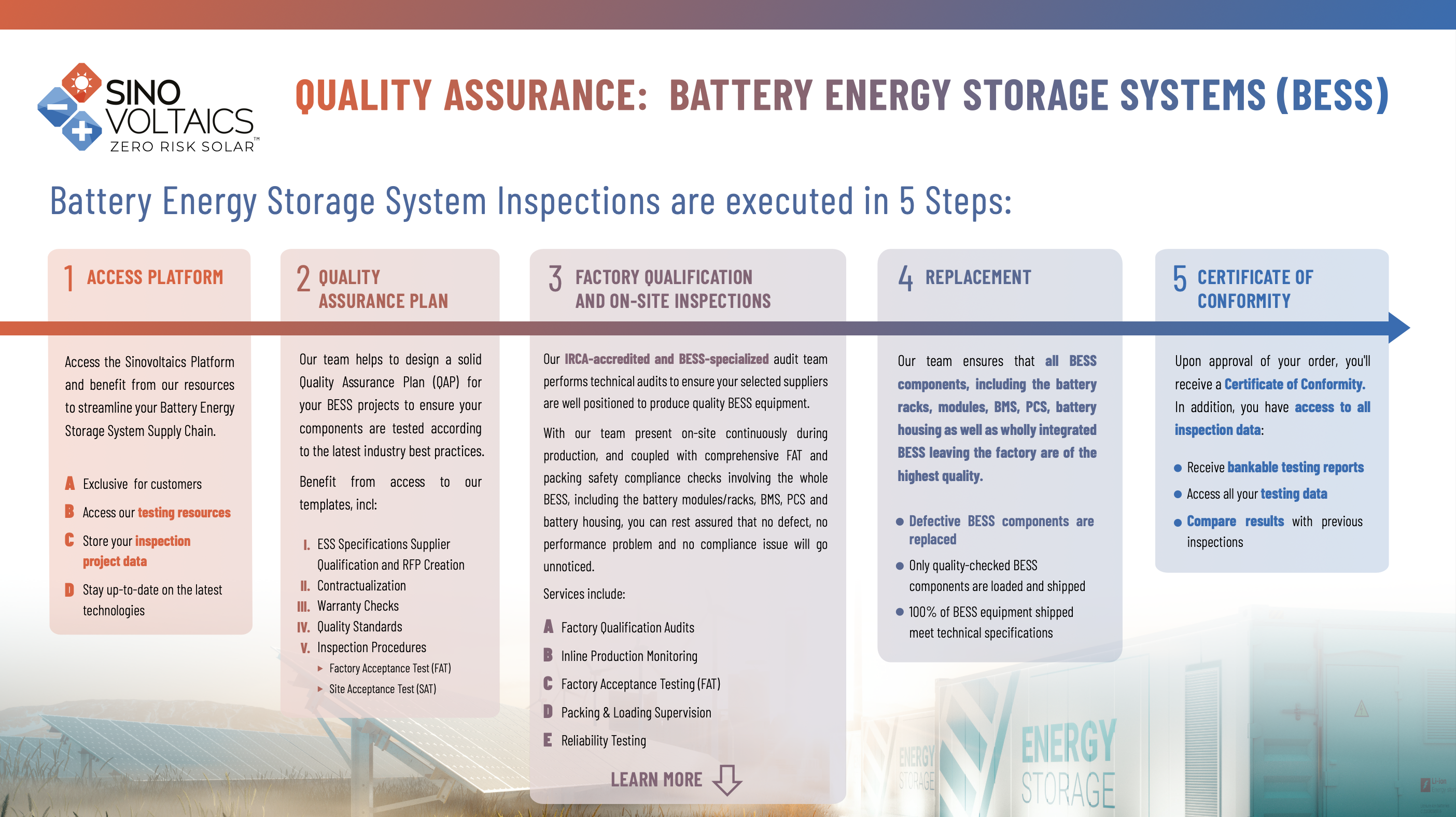 Sinovoltaics Brochure: Quality Assurance - Battery Energy Storage Systems (BESS)